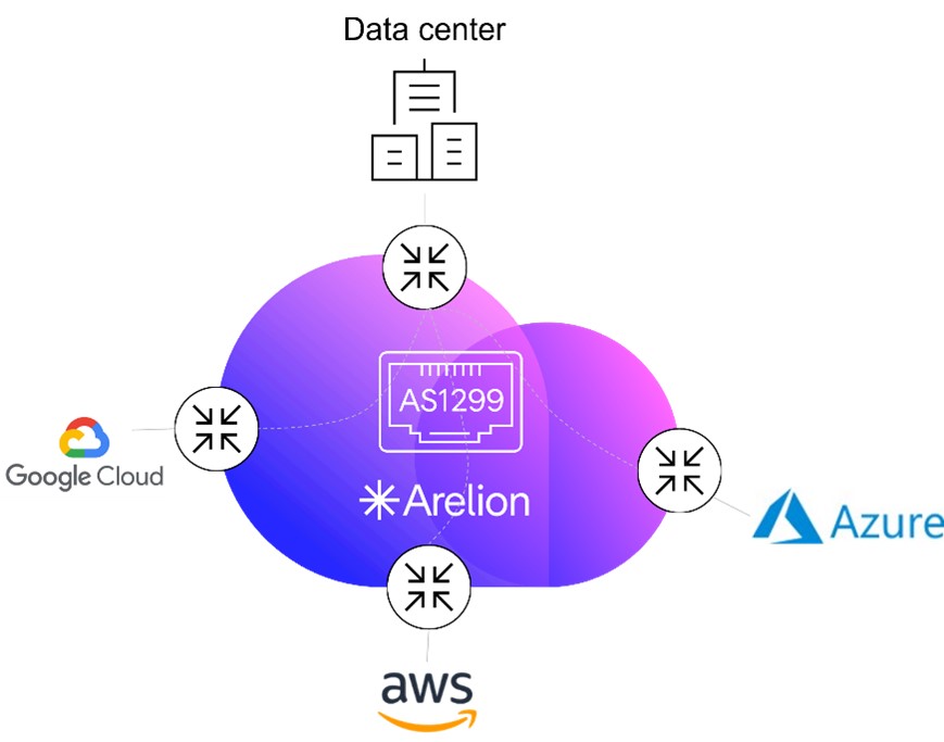 Arelion guiding the set-up of an AWS Direct Connect connection