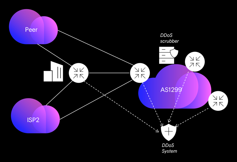 Logical network maps used to enhance network security and assist in the detection of DDoS or other cyber attacks