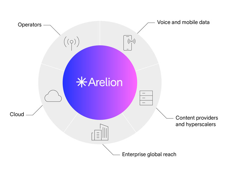 Enterprise-grade solutions