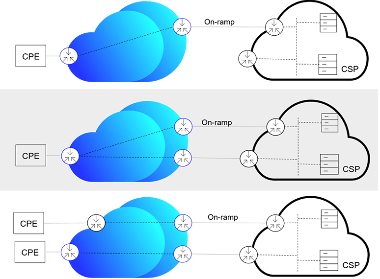 Infographic of CPE, on-ramps and CSP