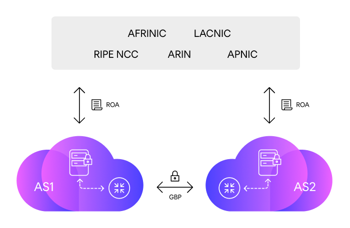 Infographic explaining what RPKI is