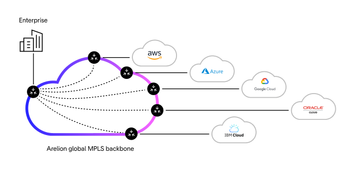 Infographic showing Arelion Global MPLS backbone